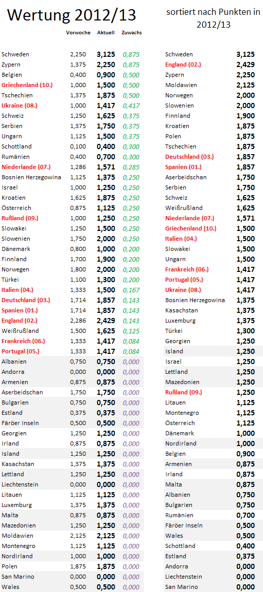 uefa5jw-zugewinne.png