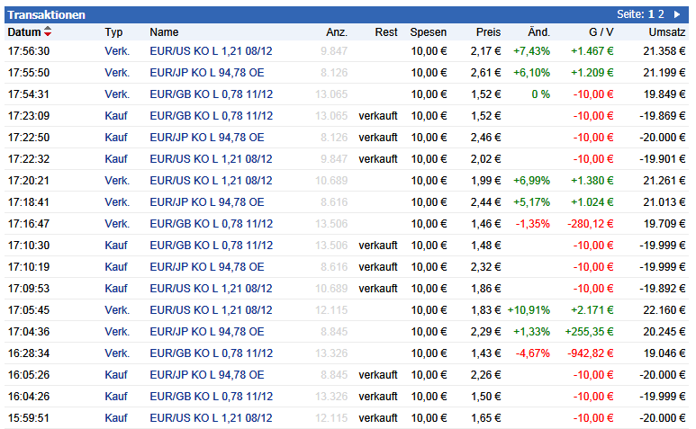euro_long_mal3_2_1_3august.png