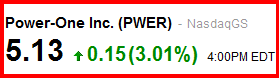 power-one_nasdaq_closed.png