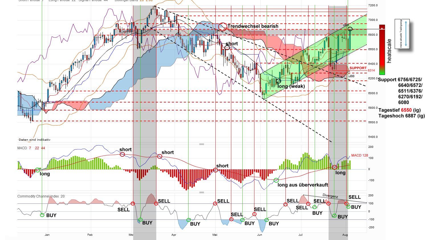 dax-20120803.png