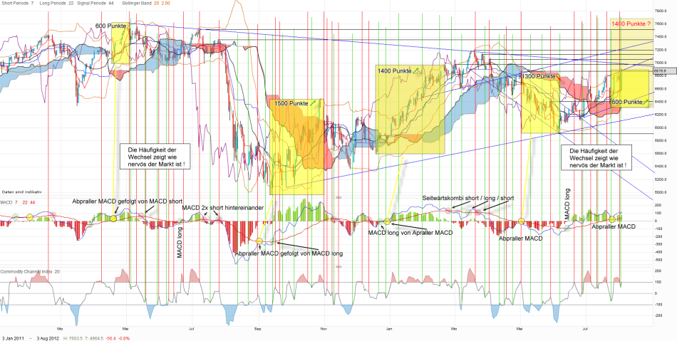 jahresrueckblick-macd-abpraller.png