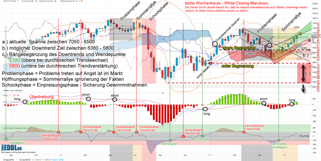 dax-weekly-20120803.png