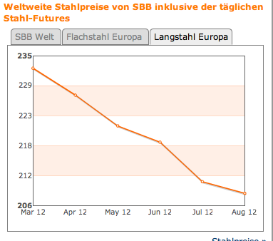 bildschirmfoto_2012-08-06_um_14.png