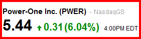 power-one_nasdaq_closed.png