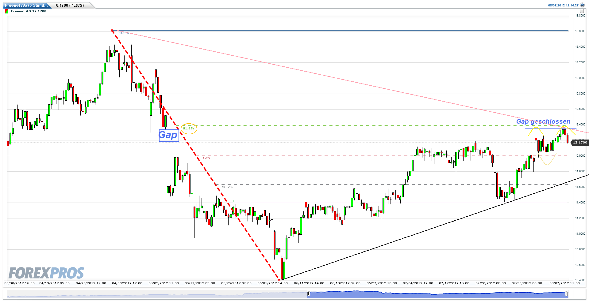 freenet_ag(5_stunden)20120807121542.png