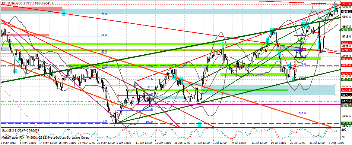 dax_240_min.gif