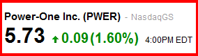 power-one_nasdaq_closed.png