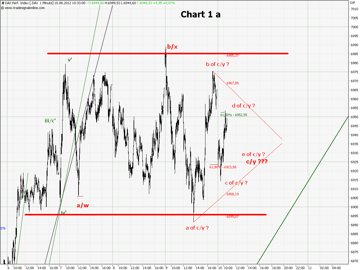 chart_1_dax__1_min_a.png