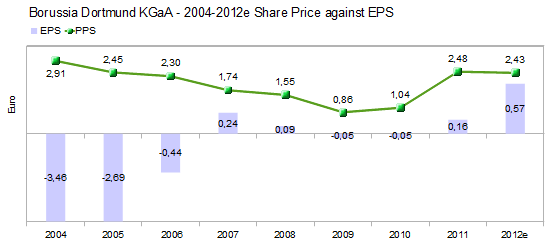 bvb-eps-pps.gif