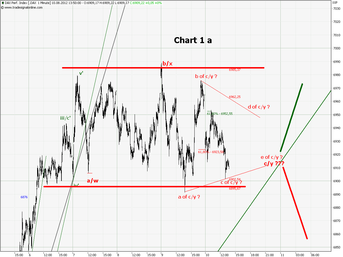 chart_1_dax__1_min_a.png
