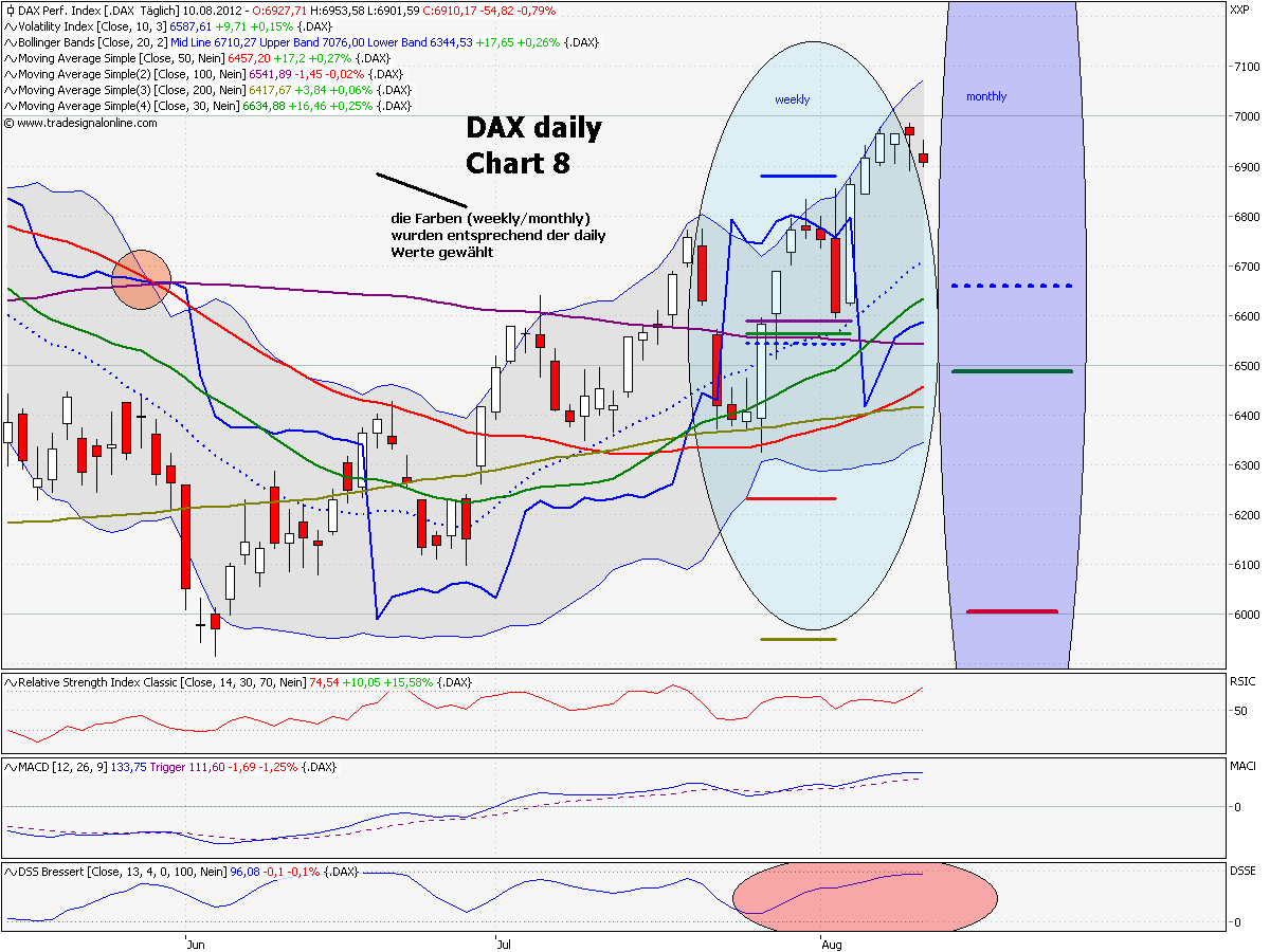 chart_8_dax_daily.png