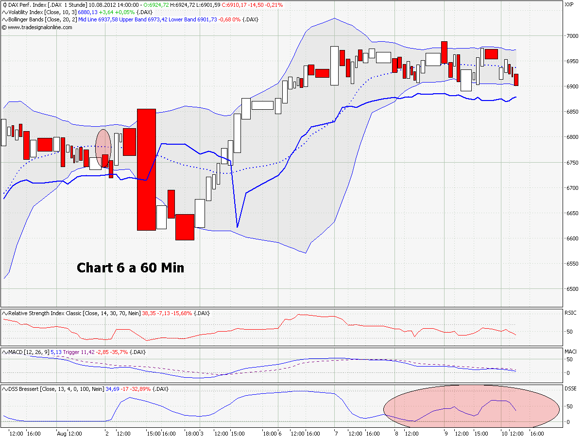 chart_6_a_dax_60_min.png