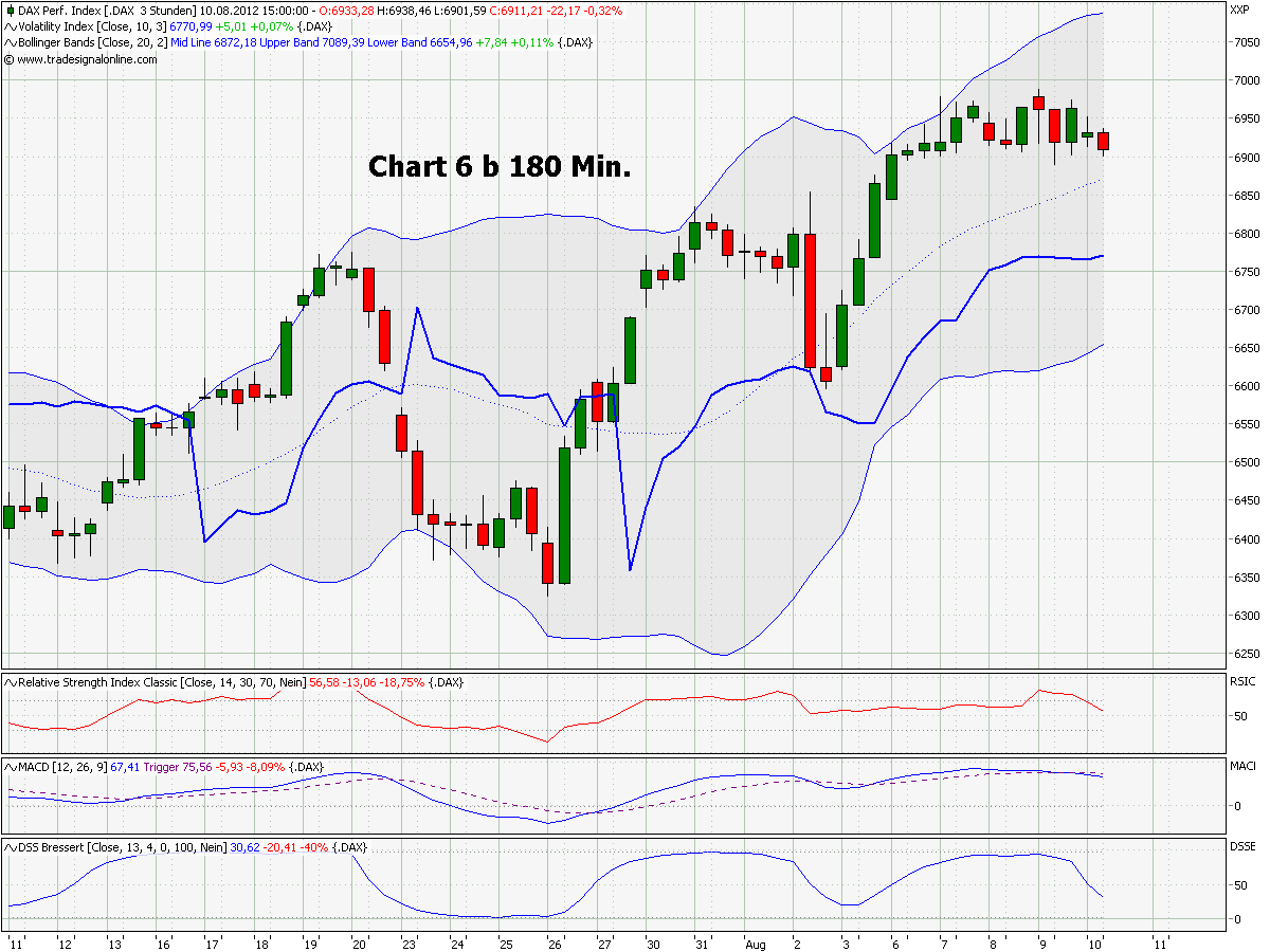 chart_6_b_dax_180_min.png