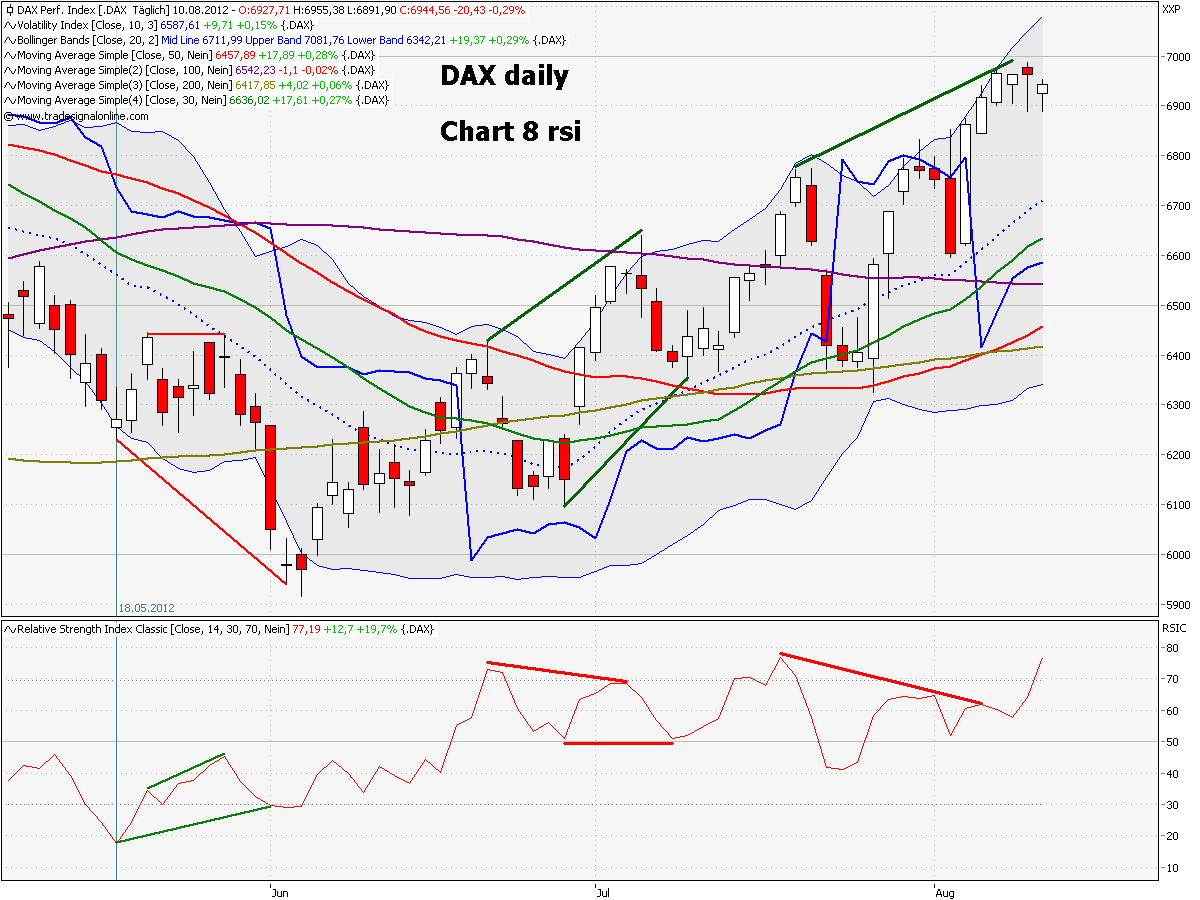 chart_8_dax_daily_rsi.png