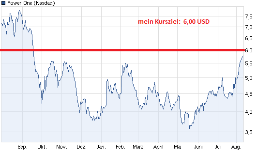 powerone_-_chart_1_year.png