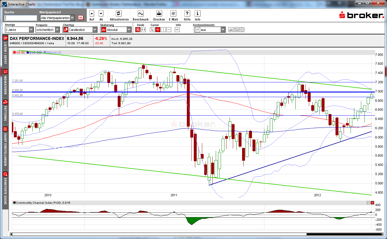 dax_weekly_2012-08-11a.png