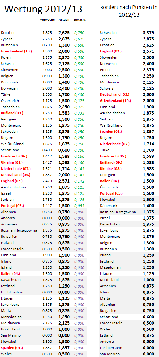 uefa5jw-zugewinne.png