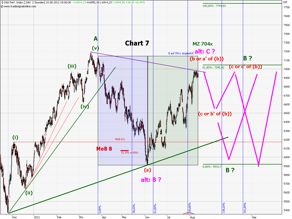 chart_7_dax_60_min_(ohne_bb_und_vlx).png