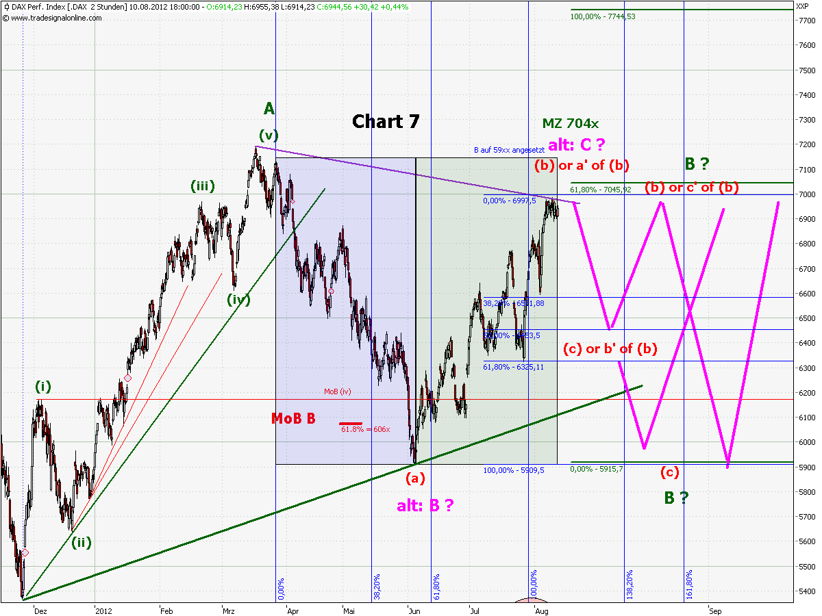 chart_7_dax_60_min_(ohne_bb_und_vlx).png