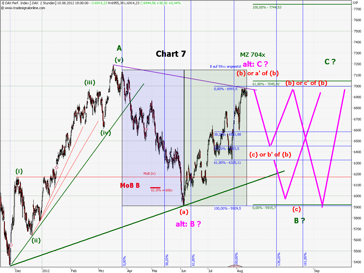 chart_7_dax_60_min_(ohne_bb_und_vlx).png