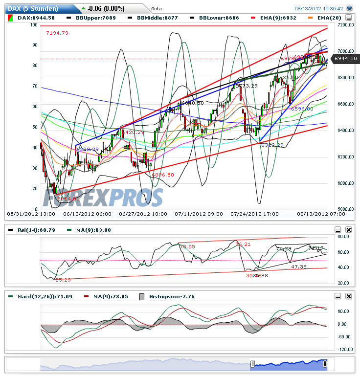 dax5hchart.png