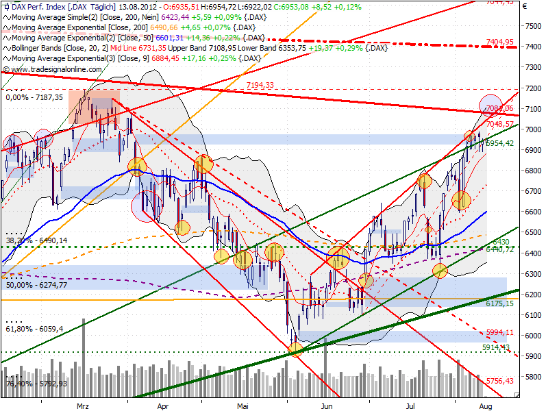 dax_auf_tagesbasis_20120813_1040.png