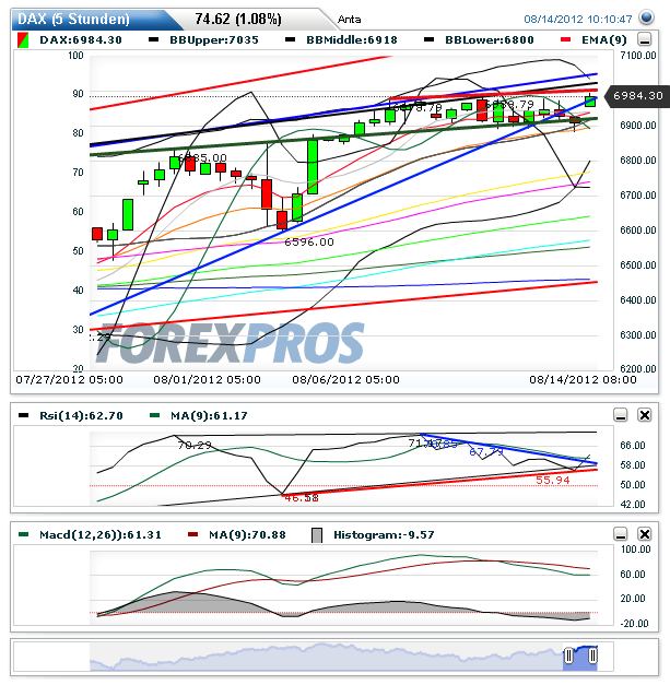 dax5hchartdetail.png