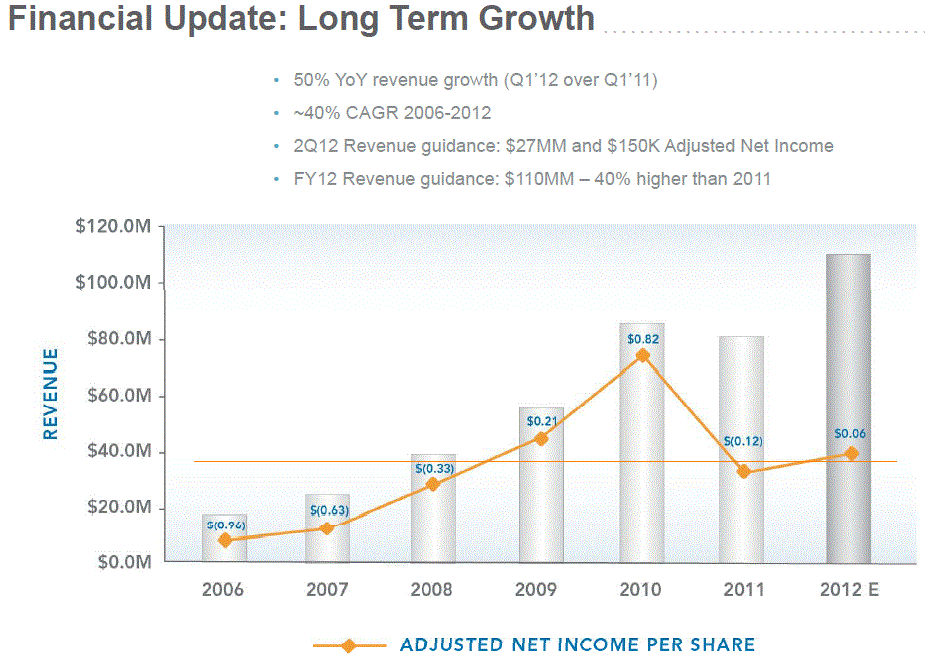 locm_growth.gif