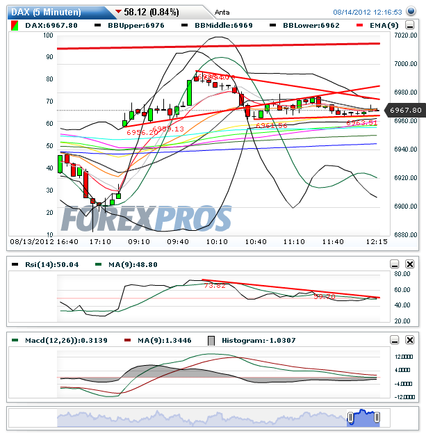 dax_5_min_chart_aktuell.png