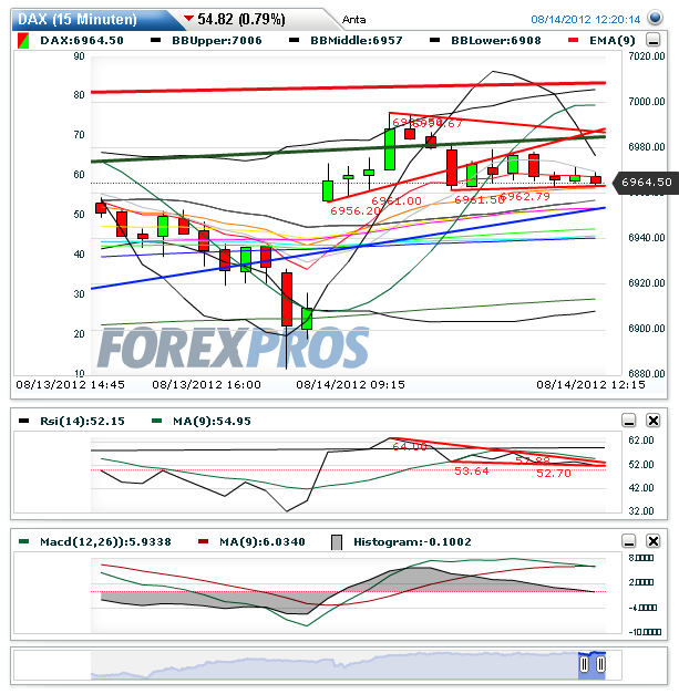 dax_15_min_chart_aktuell.png