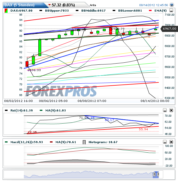 dax5hchartdetail.png