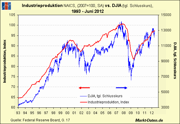 ip-dow.gif