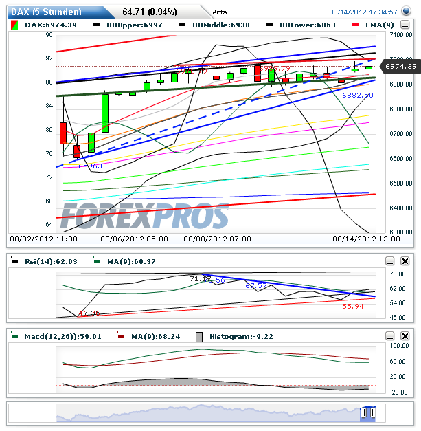 dax5hchartdetail.png