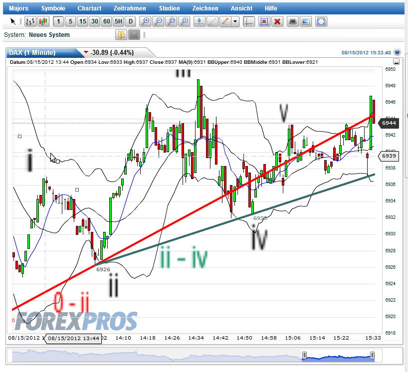 dax_1min.png