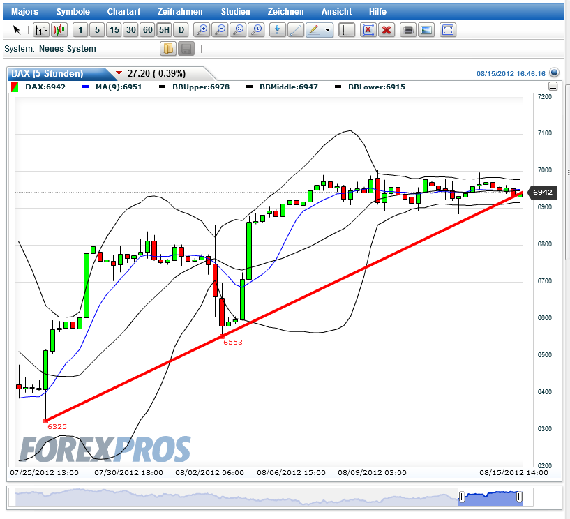 dax_fut_5h.png