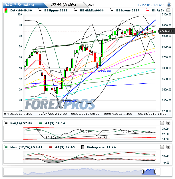 dax5hchart_berblick.png