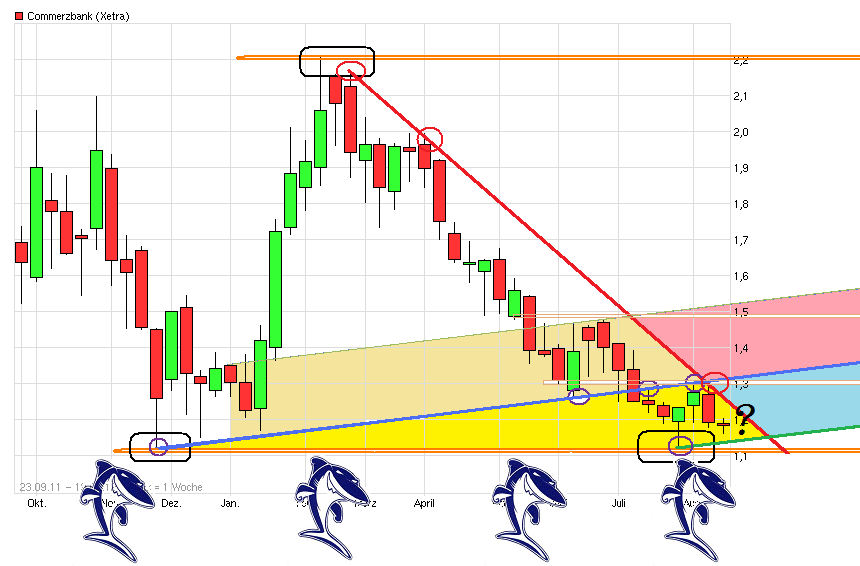 chart__commerzbank.png