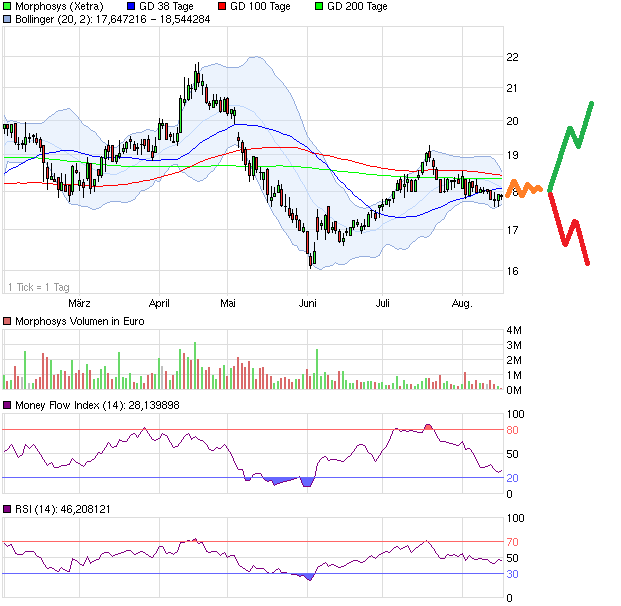 chart_halfyear_morphosys4.png