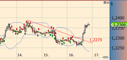 eur_usd_chart_16august.png