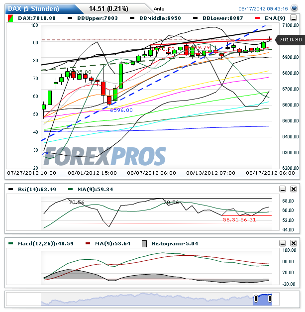 dax5hchartdetail.png