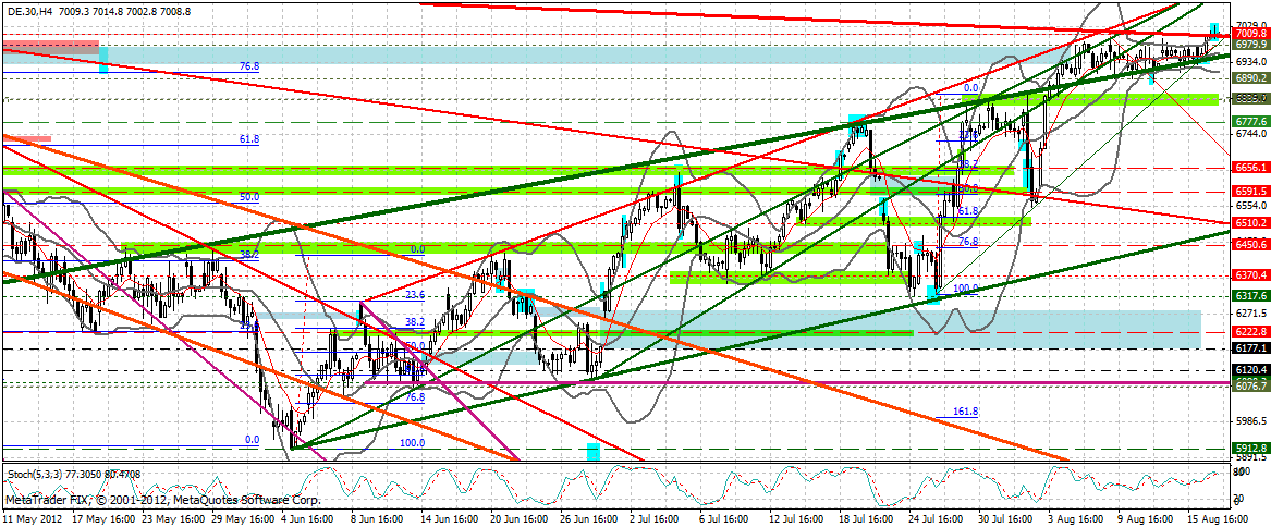 dax_240_min.gif