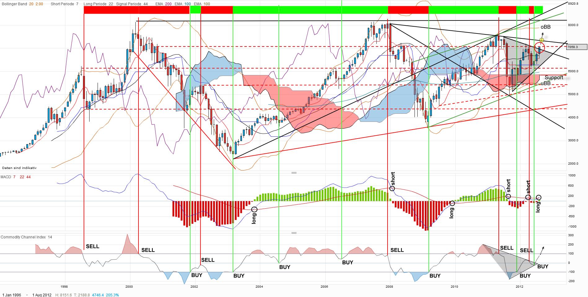 dax-monthly-20120817.png