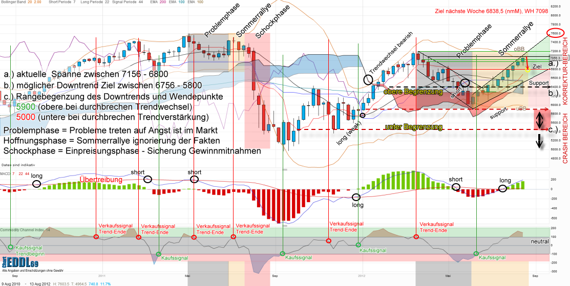 dax-weekly-20120817.png