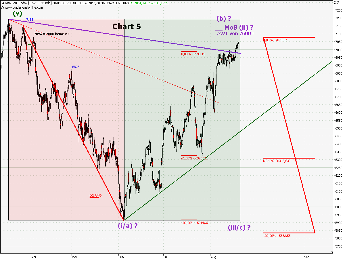 chart.png