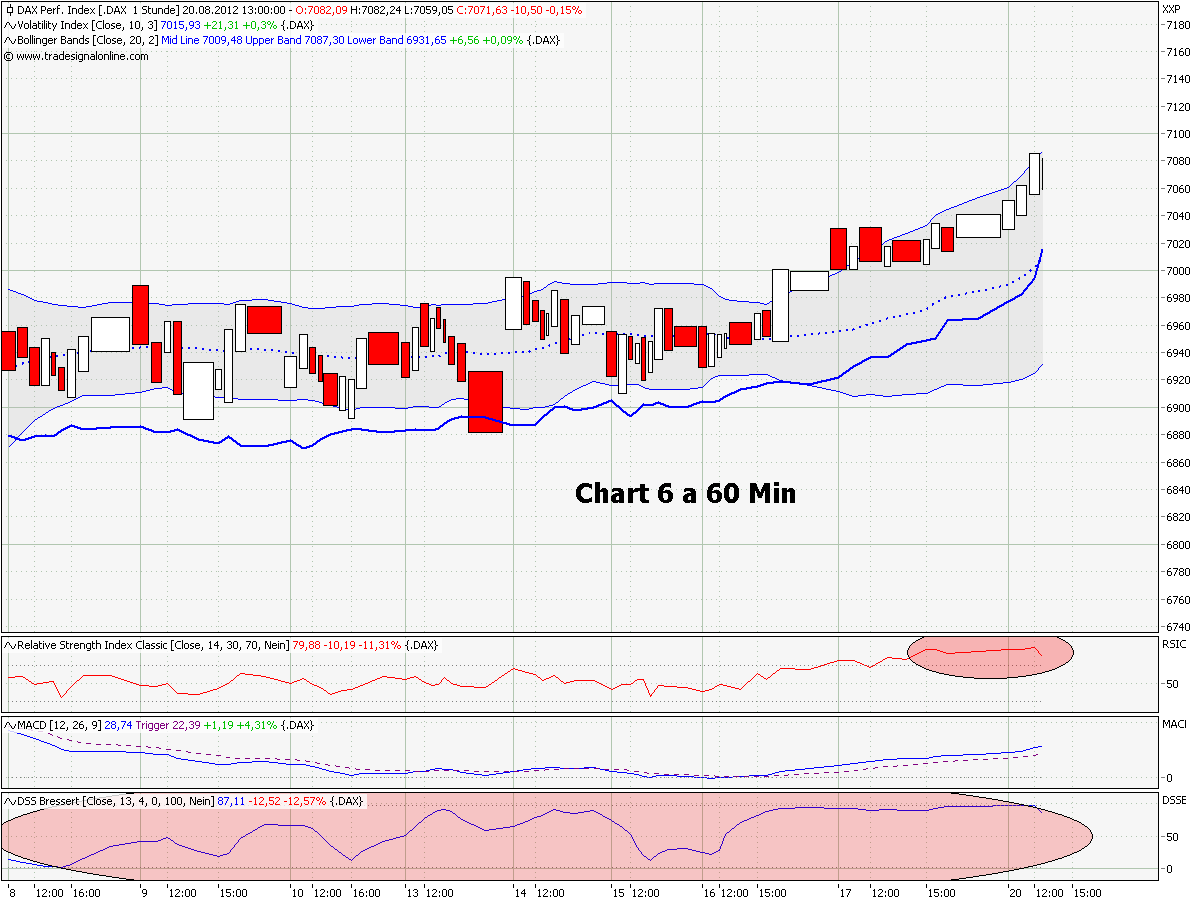 chart_6_a_dax_60_min.png