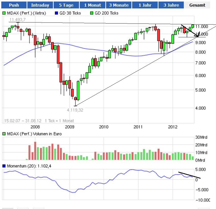 mdax5.jpg