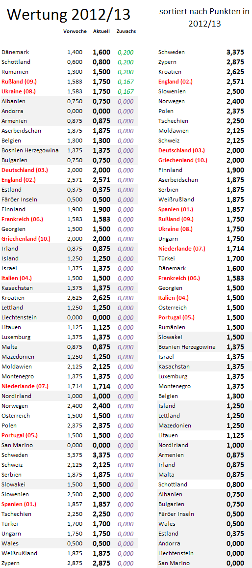 uefa5jw-zugewinne.png