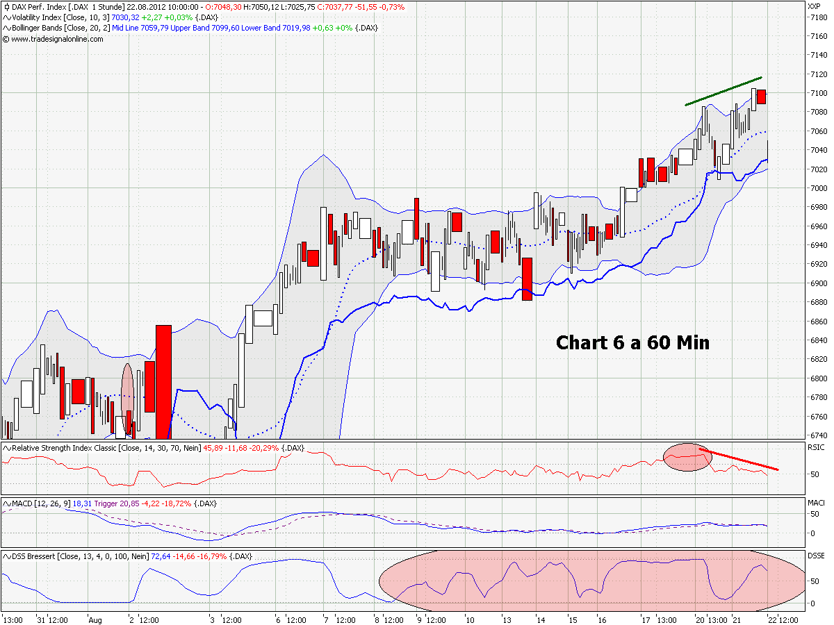chart_6_a_dax_60_min.png
