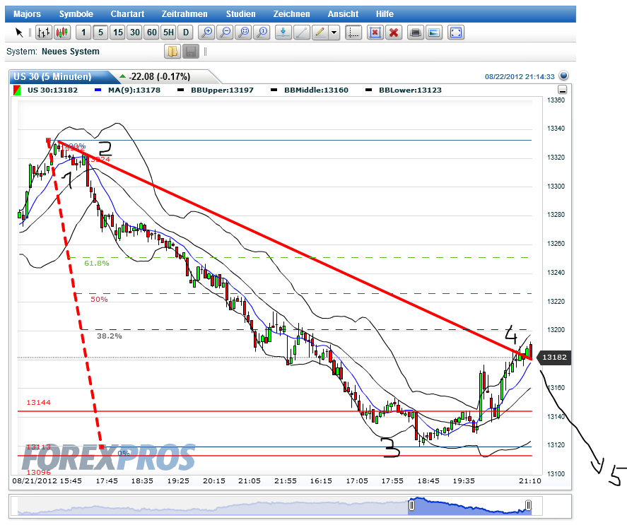 dow_5min.png