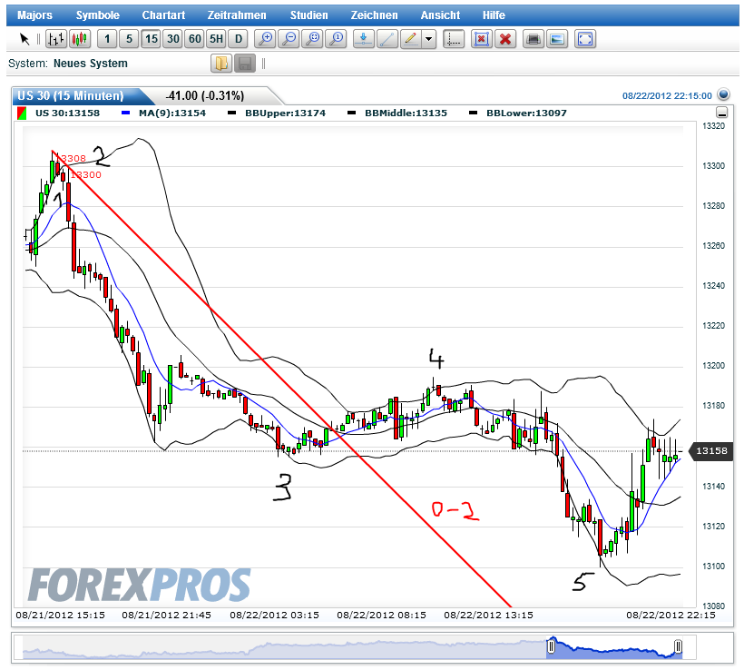 dow_fut_15min.png